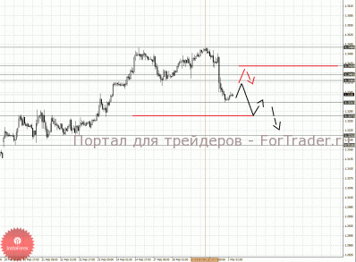 По паре Евро/Доллар от 29 февраля формируется потенциал для нисходящего движения