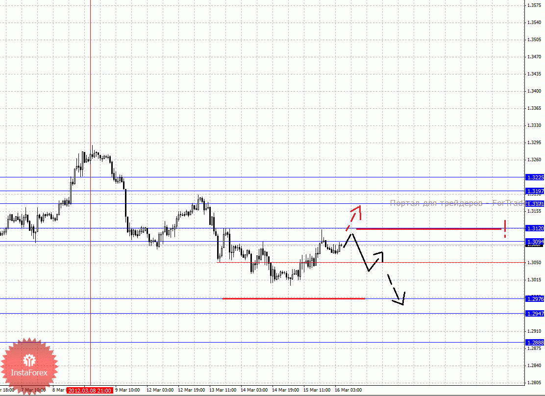 0001-16_03_2012e_source_