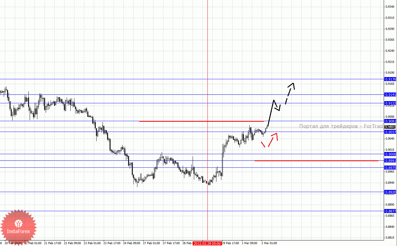 0003-02_03_2012c_source_