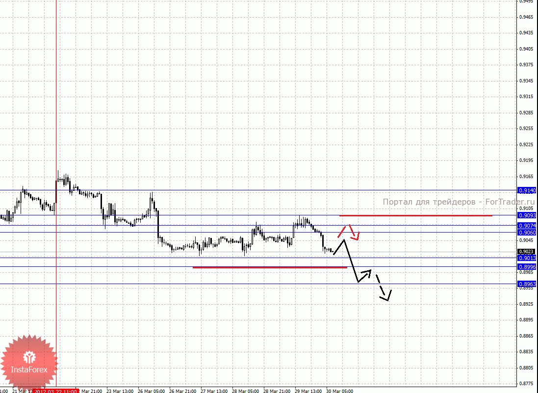 0003-30_03_2012c_source_