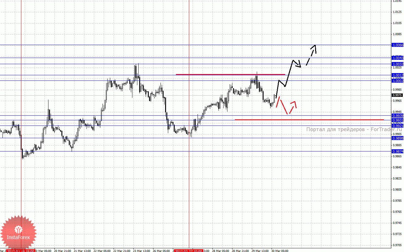 0005-30_03_2012cad_source_