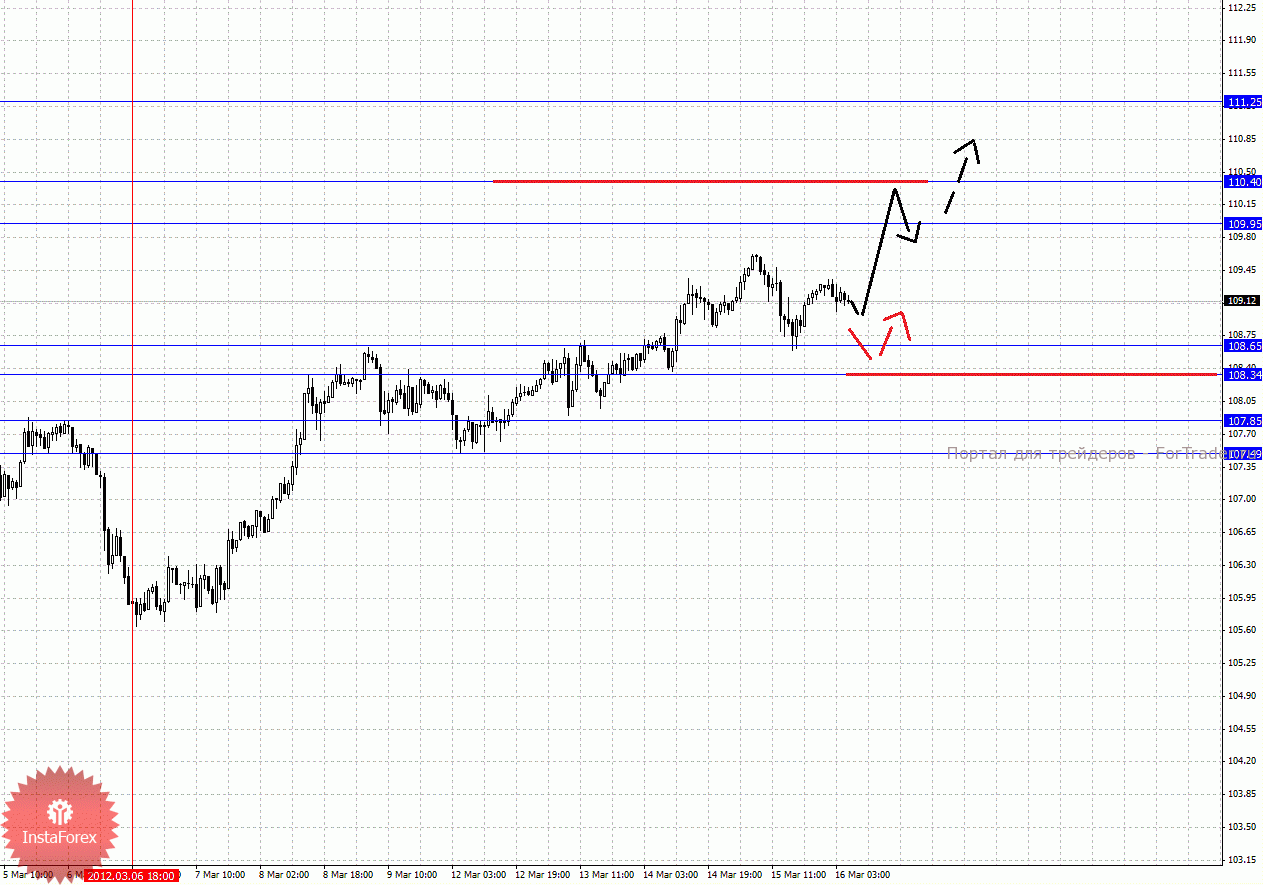 0007-16_03_2012ey_source_