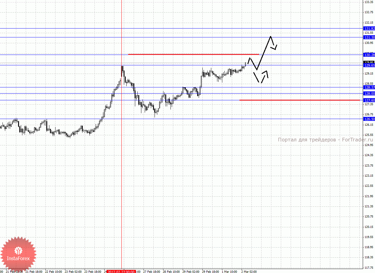 0008-02_03_2012gy_source_