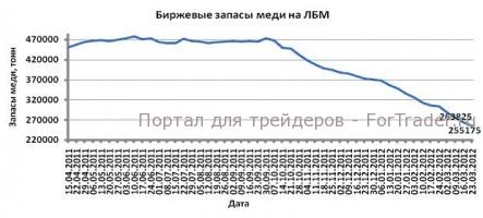 Котировки золота и меди находились под давлением на фоне ухудшения экономических перспектив еврозоны и Китая
