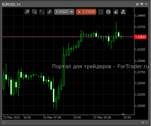 Chart-cTrader Платформа cTrader