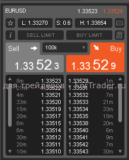 Level-II-cTrader cTrader – торговая платформа