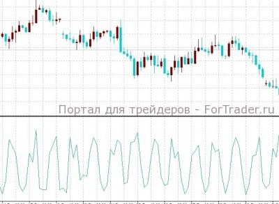 Normalized Volume – индикатор объема форекс