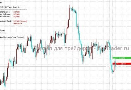 SDX-TzPivots-alert – индикатор пивотных уровней в заданном часовом поясе