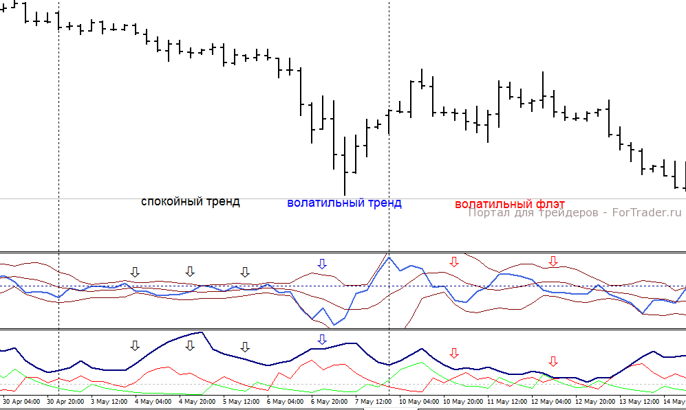 adx-roc GBP/USD, H4. Применение индикаторов ADX, Roc, BB