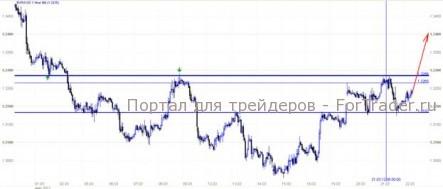 EUR/USD: Государственные принтеры на страже экономики