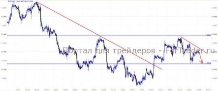EUR/USD: На Берлин!