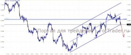 EUR/USD: Португалия может стать катализатором снижения курса евро