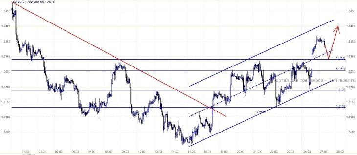 eurusd_27.03.12