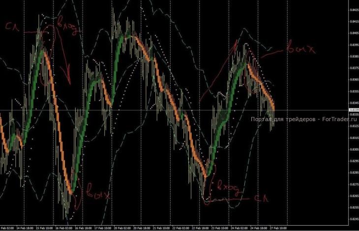forex-systems-h1 Торговая стратегия на основе Heiken Ashi, SAR MTF и BB