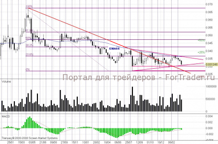 «ИнтерРАО»: коллекционная модель