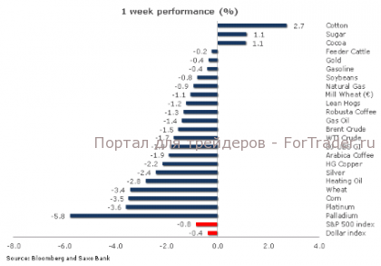 Рынки зерна готовятся к битве за акры