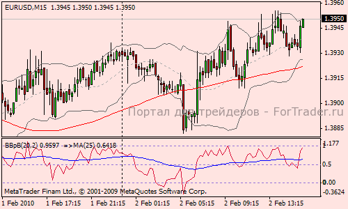 pullbacks-uptrend Pullbacks in an uptrend