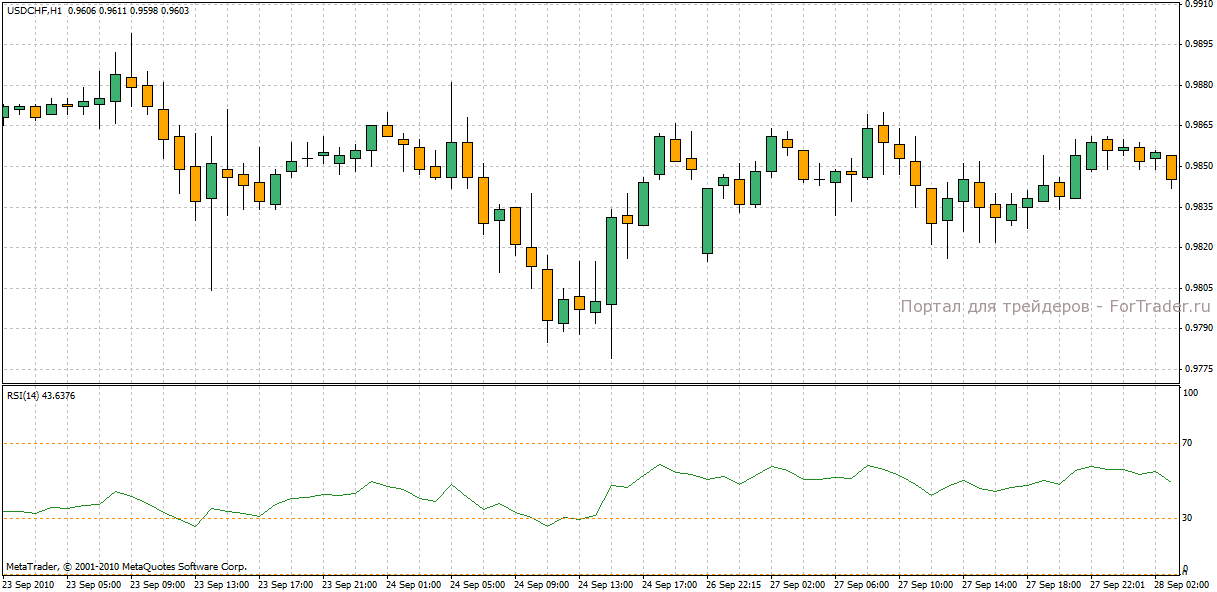 rsi RSI Oscillator