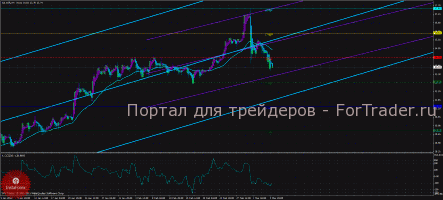 Серебро пошло вниз, остаёмся вне рынка