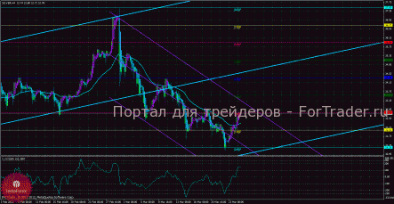 По серебру актуальна торговля на повышение