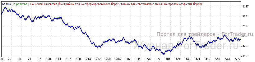 tets-strategy Тестирование торговой стратегии по авторским правилам