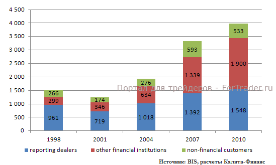 uchastniki-forex структура участников на форекс