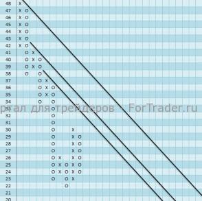 Акции компании Hewlett-Packard Company (HPQ) продолжают нисходящее движение