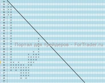 Акции компании Lennox International Inc. (LII) продолжат восходящее движение