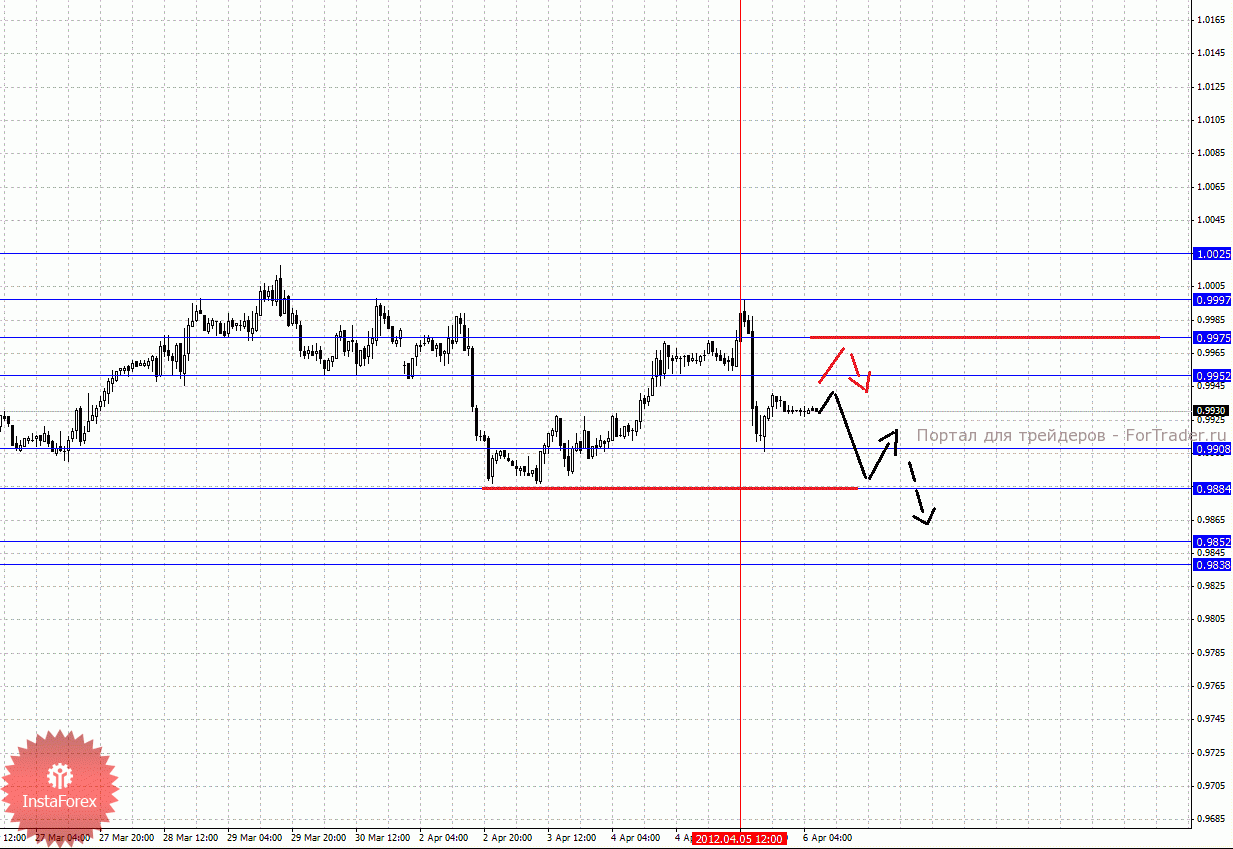 0005-06_04_2012cad_source_