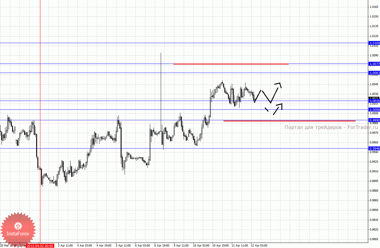 0005-12_04_2012cad_source_