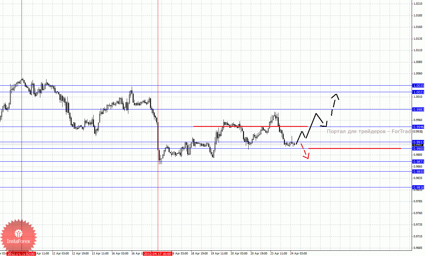 0005-24_04_2012cad_source_