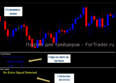 Сигнальная торговая стратегия Forex Ultimatum