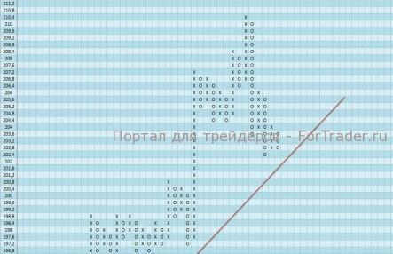 Акции компании IBM возобновят нисходящее движение