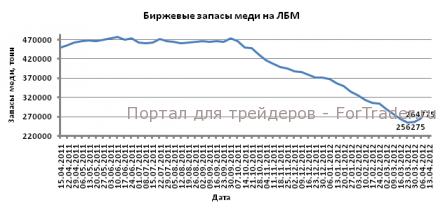 Протокол последнего заседания ухудшил перспективы металлов