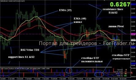 Forex стратегия Black King v2.0