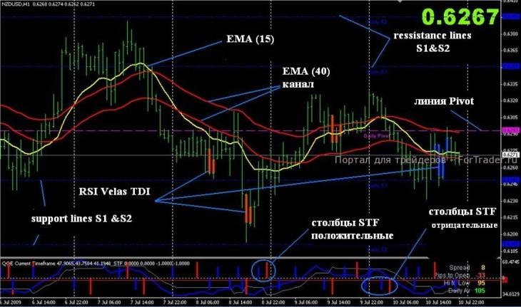black-king Forex стратегия Black King v2.0