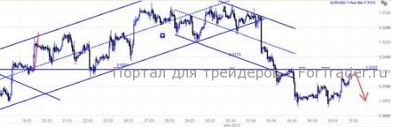 Перенос акцентов в сторону США