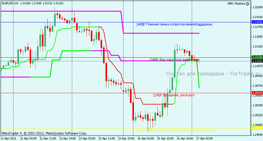 eurusd-h1 EURUSD 1 час