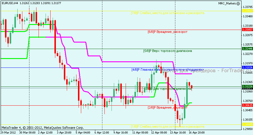 eurusd-h4 EURUSD 4 часа