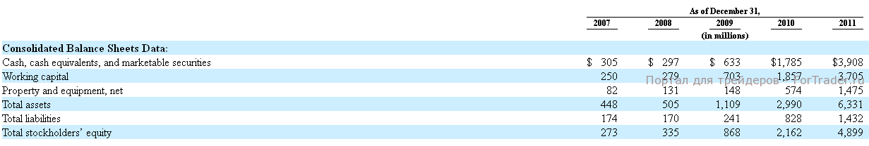 доход фэйсбука кеш