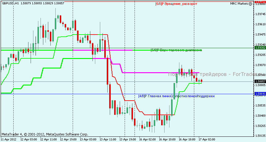 gbpusd-h1 GBPUSD 1 час