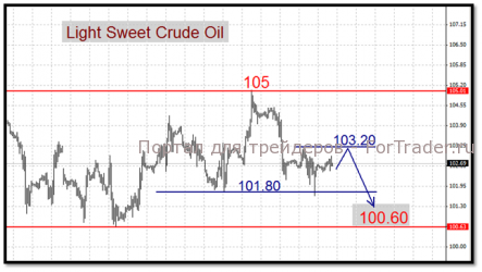 Нефть в не лучшем положении