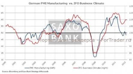 Три главных события сегодня: индексы PMI для Германии и еврозоны, а также аукцион французских облигаций