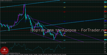 По серебру торгуем на повышение