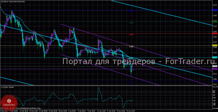 Серебро продолжает нисходящий тренд