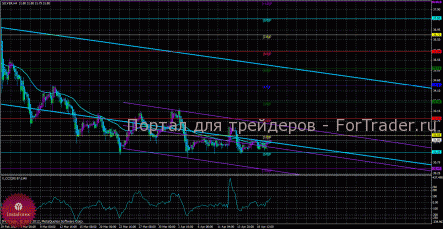 Торгуем на пониженеи по серебру