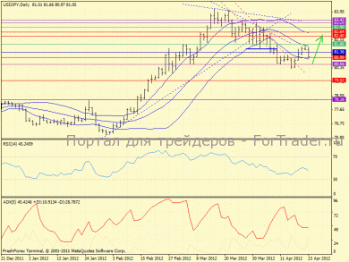 День роста USD/JPY