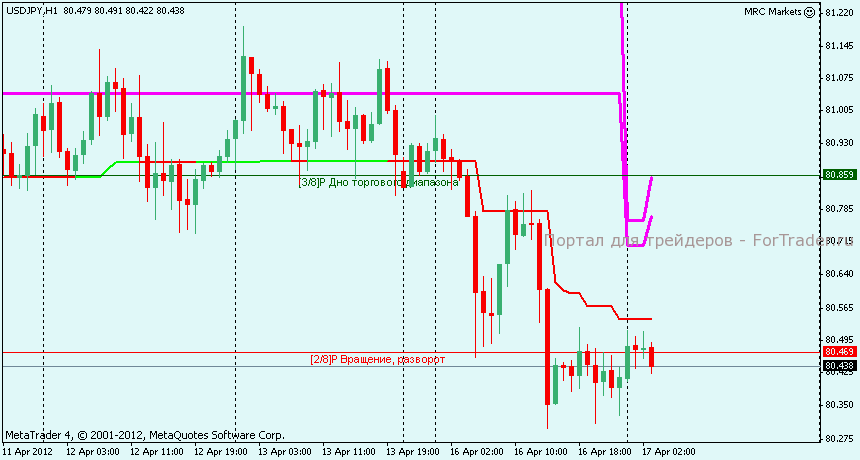 usdjpy-h1 USDJPY 1 час