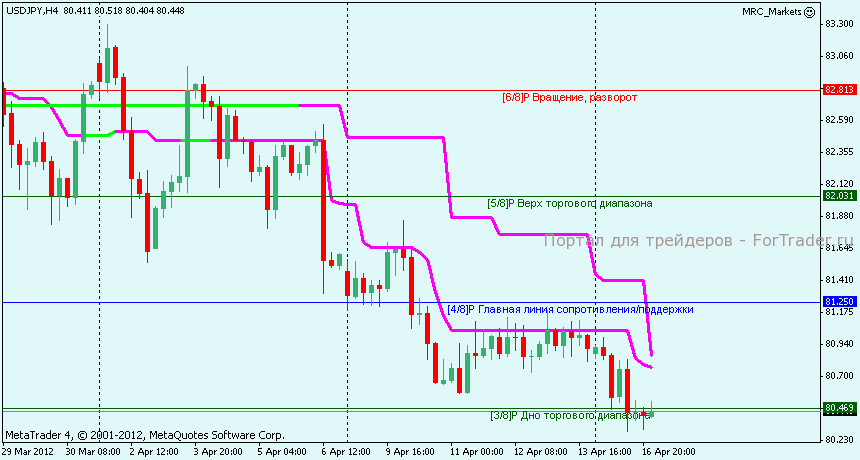 usdjpy-h4 USDJPY 4 часа
