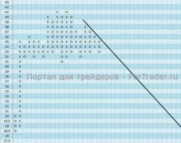 Акции компании Autonation Inc. (AN) преодолели основную линию восходящего тренда